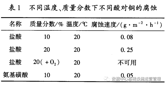 闭式冷冷却塔洗濯剂使用要领 (闭式冷却塔洗濯剂选用)(图3)