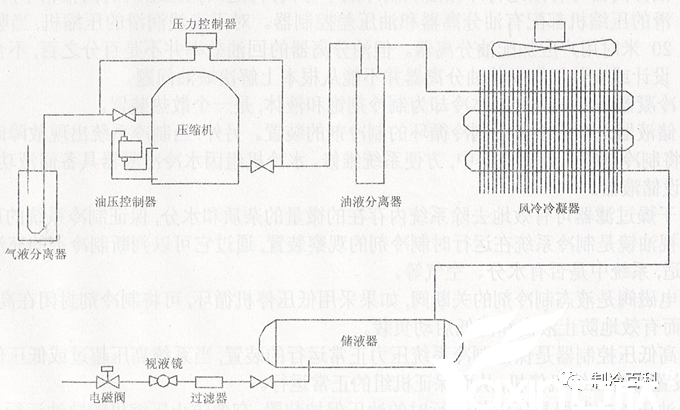 半封压缩机组使用履历与故障(图2)